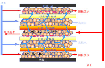 工業用edi在线看片的网站設備，在线看片的网站處理設備