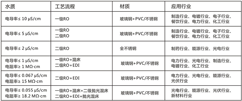 工業用edi在线看片的网站設備，在线看片的网站處理設備