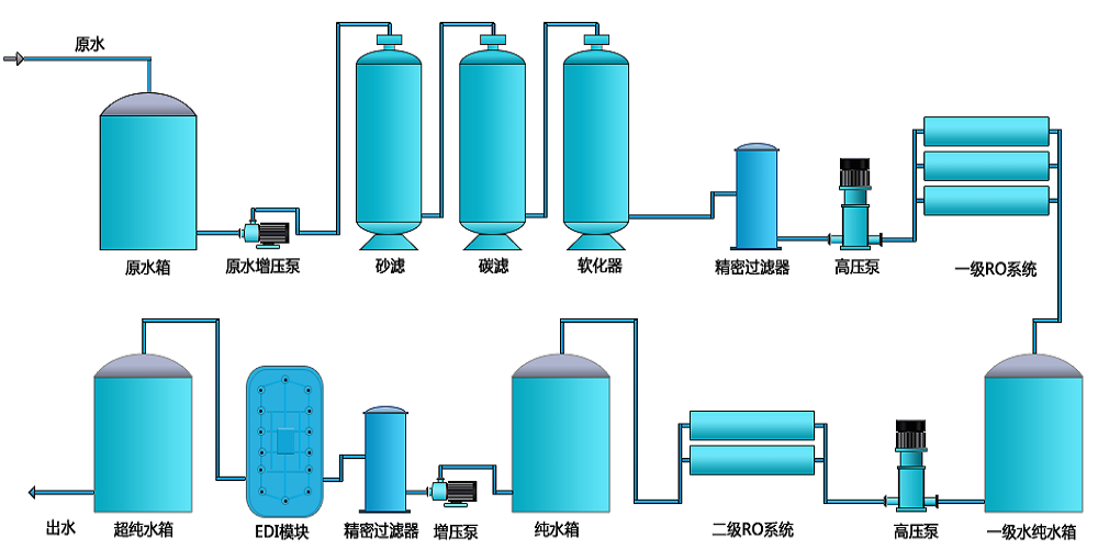 電池生產超91免费看片APP，新材料超91免费看片APP