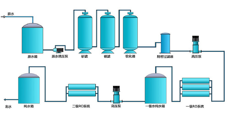 電鍍行業91免费看片APP，電鍍純水裝置