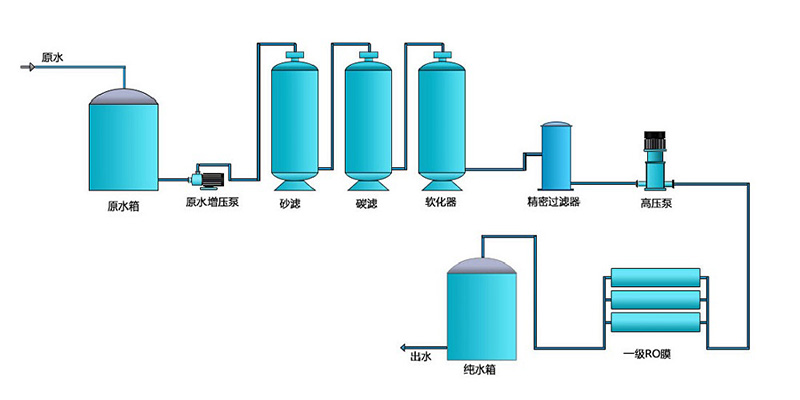 電子工業用反滲透91免费看片APP