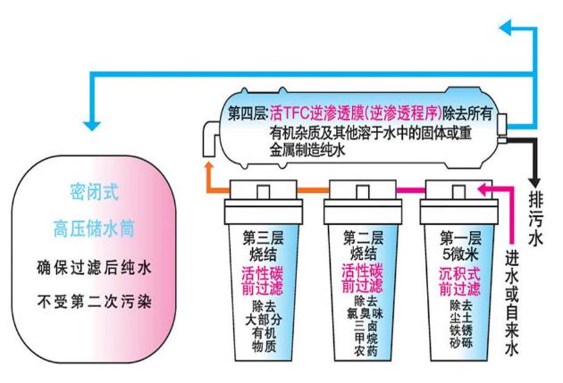 實驗室純水機,實驗室91免费看片APP