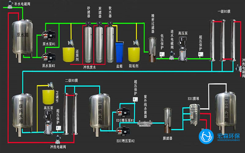 食品加工用純淨水設備