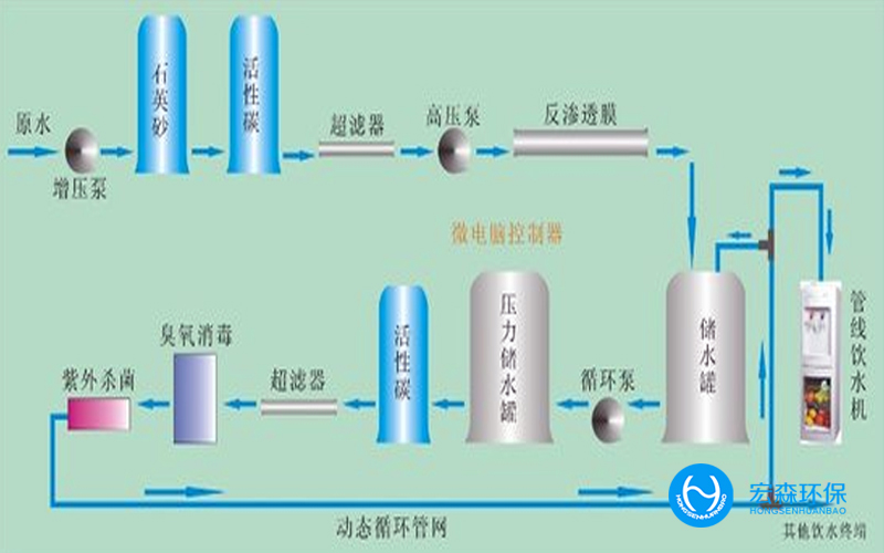 食品廠家小型軟化水處理設備