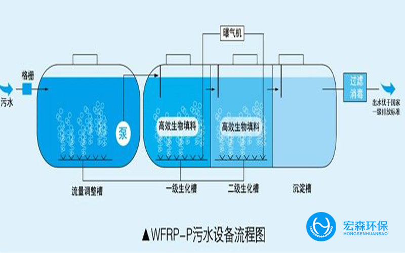 中小型工業廢水處理設備