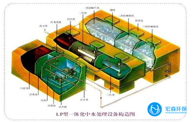 小型工業地埋式汙水處理設備