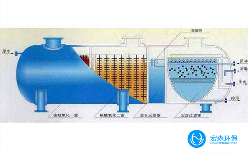 組合式工業汙水處理設備