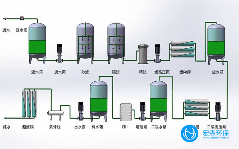 大型製藥純化水設備