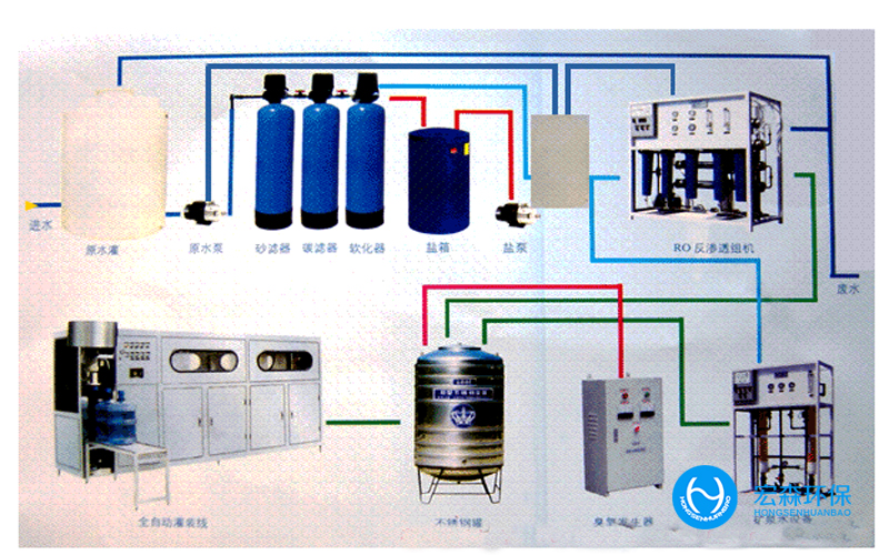 醫用純化水設備