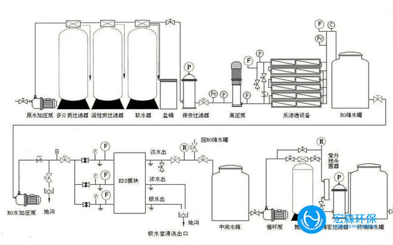 不鏽鋼全自動純水處理設備