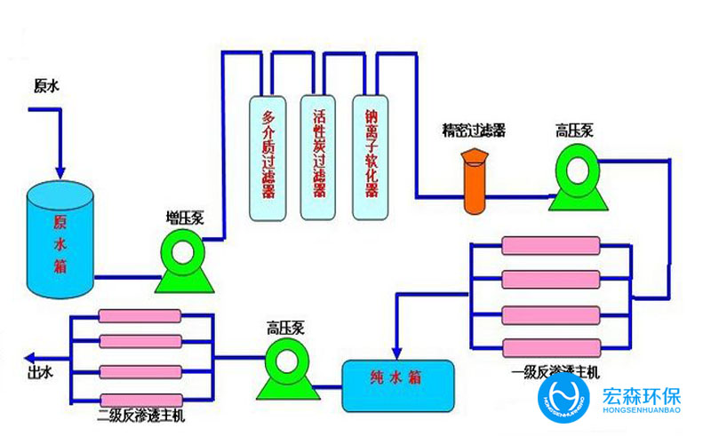 實驗室反滲透91免费看片APP