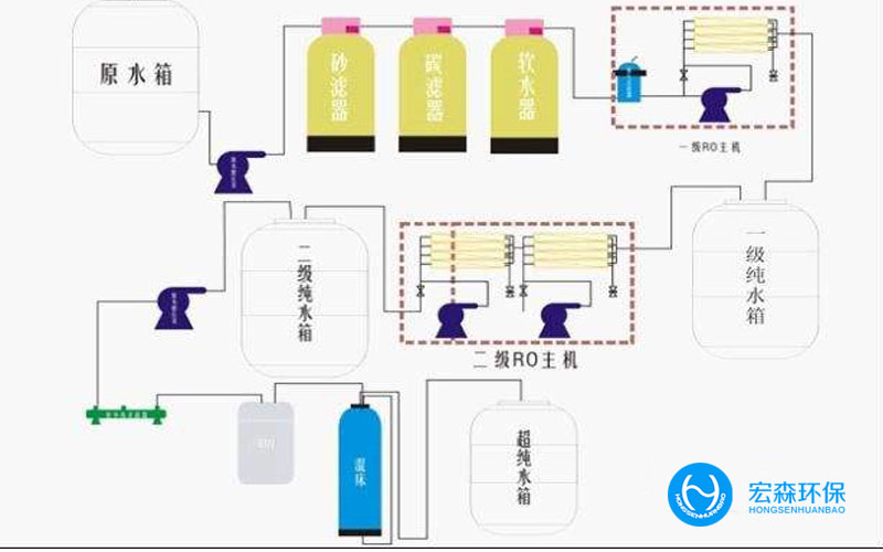 全自動RO超91免费看片APP