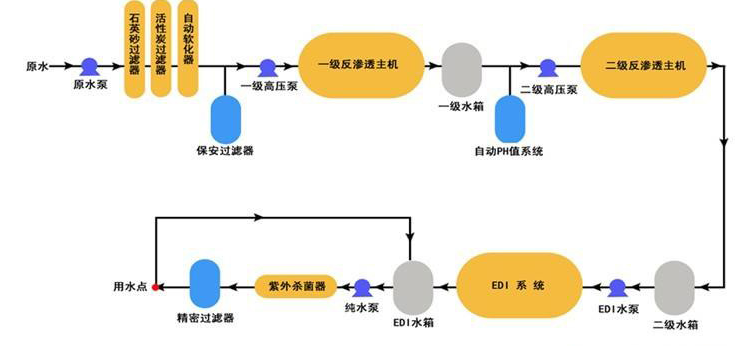 中小型化驗室超91免费看片APP