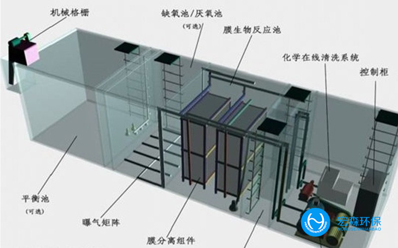 汙水處理