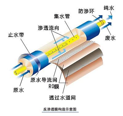 便攜式工業91免费看片APP