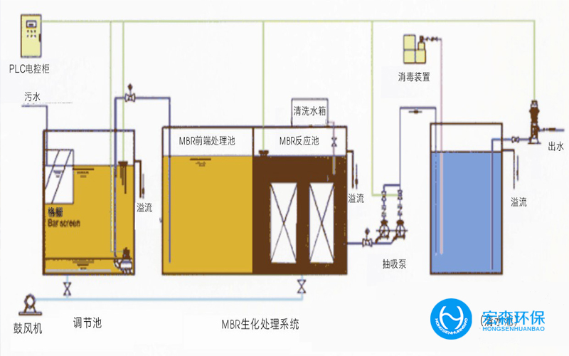 製藥生產廢水零排放設備