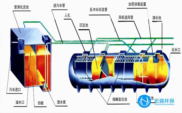 醫藥廢水零排放設備