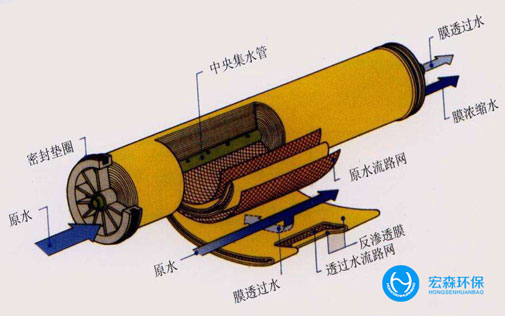 中小型工業RO91免费看片APP