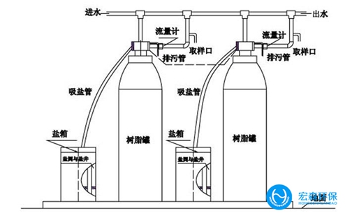 工業鍋爐軟化水設備