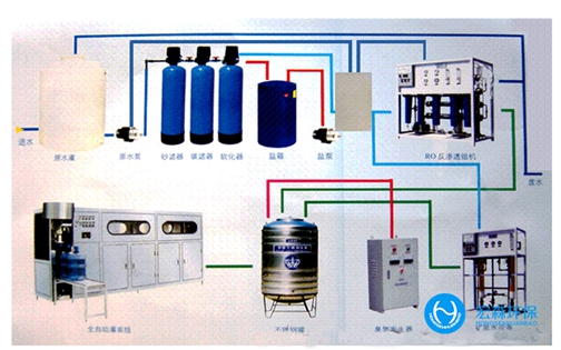 一體化淨水處理設備